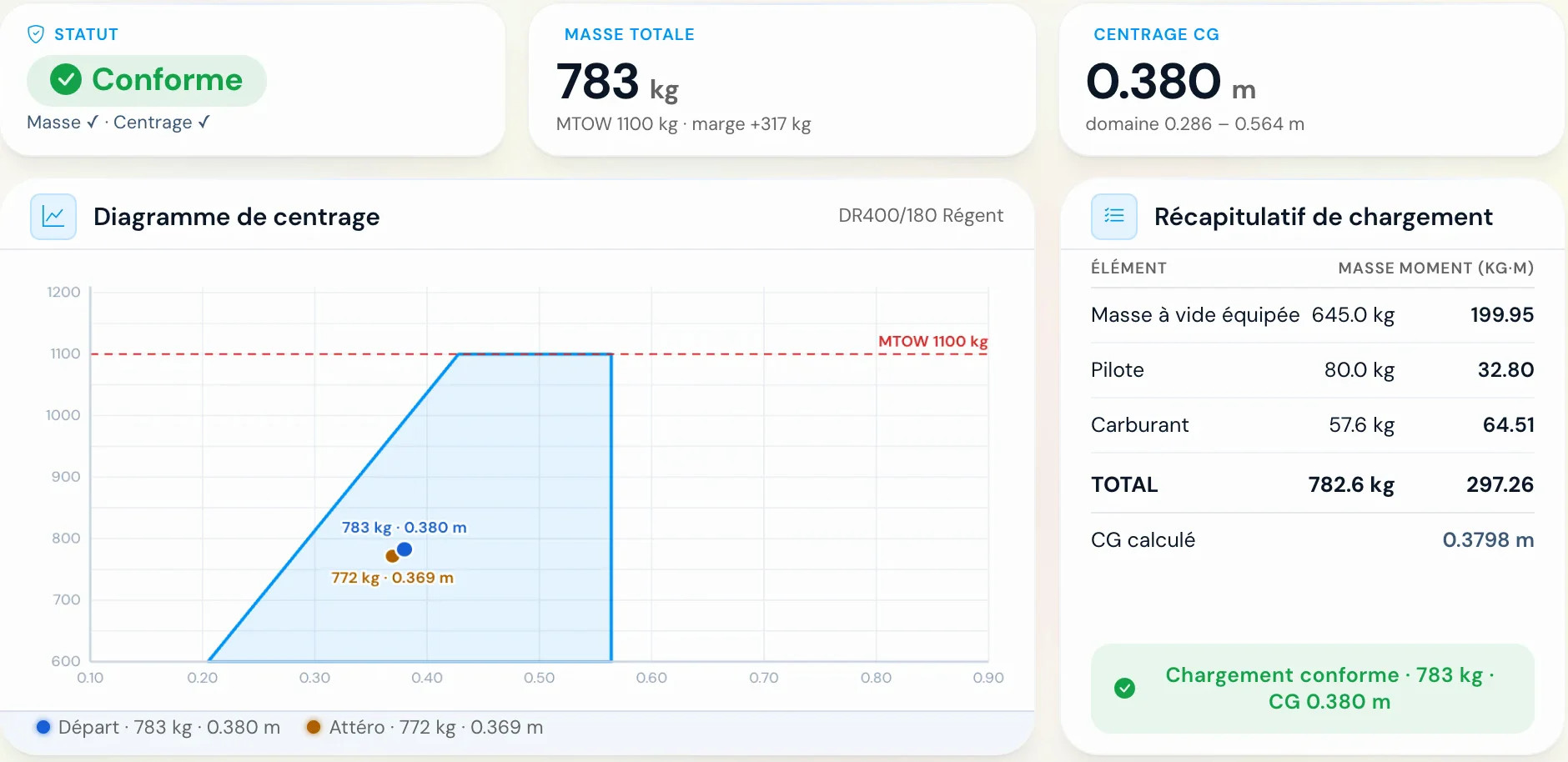Masse et centrage de l'app : conforme, 783 kg, diagramme de centrage